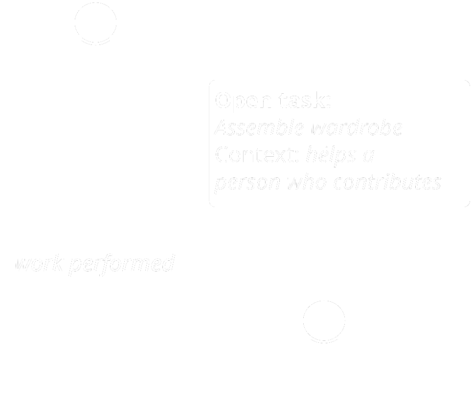 Drawing with two figures. One of them applied work, the other one considers that. On an open task the 'Context' field reads 'helps a person who contributes'